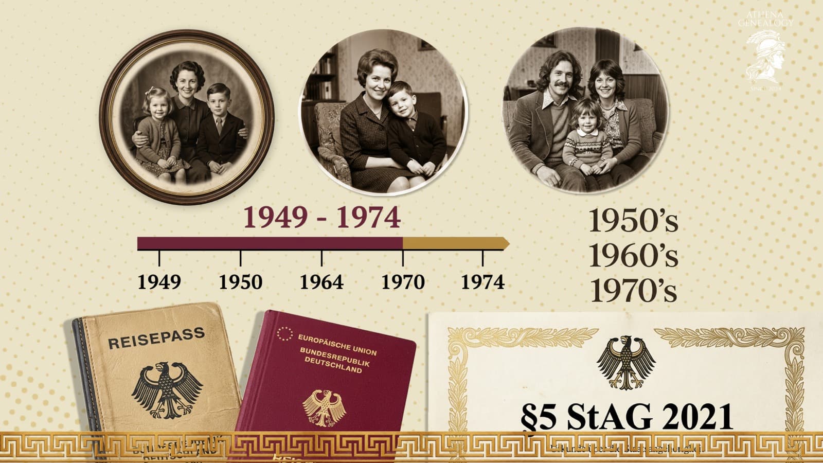 §5 StAG Erklärungserwerb - three generations of a German family on a 1949 to 1974 timeline, with an old German passport, a modern EU passport and a §5 StAG 2021 certificate, illustrating citizenship restoration through the maternal line under the 2021 reform.